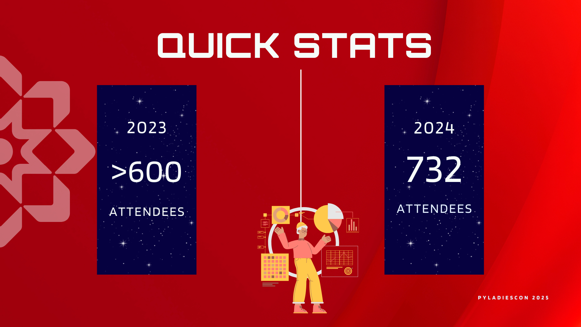 PyLadiesCon attendees in 2023 and 2024